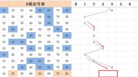 【双色球奇缘】第014期中奖秘籍揭晓：复式8+2绝技，选号技巧大公开！