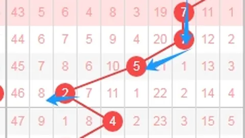 【惊喜揭晓】中大奖必备！3D039期奇偶秘籍，347开机号预测，轻松掌握奇偶杀号技巧！