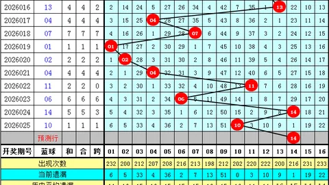 大乐透2026061期专家推荐，质合分析前区十码及区间复选
