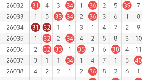 26066期大乐透专家推荐：质合分析前区十码