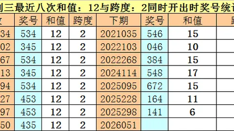 【孙权独家揭秘】彩票3D第26037期绝密包星预测：__星耀奇数，5、9双重惊喜__！