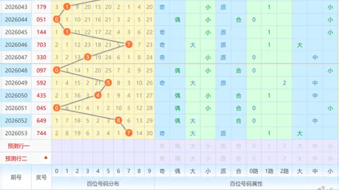 大乐透26026期专家推荐：杀码预测后区11