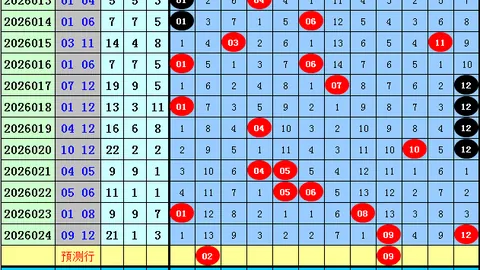 大乐透26060期专家质合分析推荐