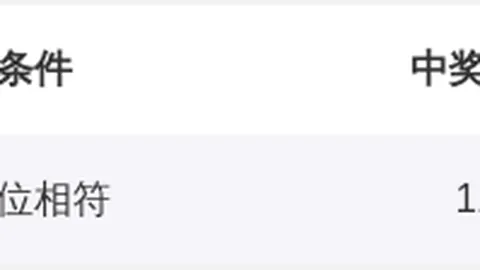 双色球2026028期全网诗迷预测推荐解析