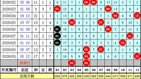 【精准解码】大乐透第2026018期独家预测：前区20码精华小底，揭晓神秘号码！