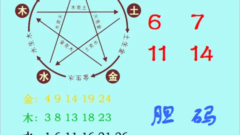 李笑岚2026055期大乐透推荐：独胆3，直选小小小