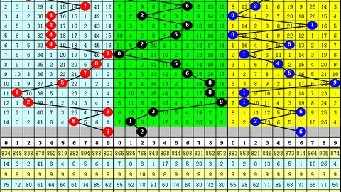 大乐透032期专家推荐：首尾两码02与30质合分析