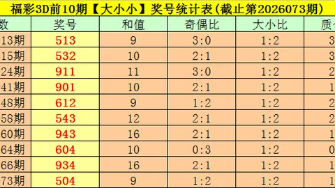 大乐透26020期专家推荐：前区杀六码精选