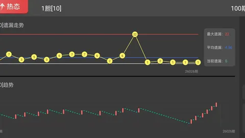 大乐透326055期专家质合分析及前区十码推荐