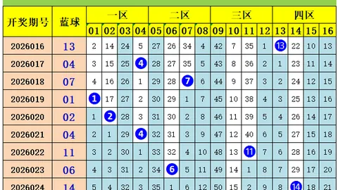 大乐透030期：上期蓝球命中分析，本期前区红球推荐预测