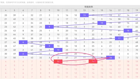 双色球26033期走势分析：回顾中奖情况及专家推荐号码
