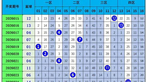 大乐透第028期专家质合分析推荐，复式投注助中奖
