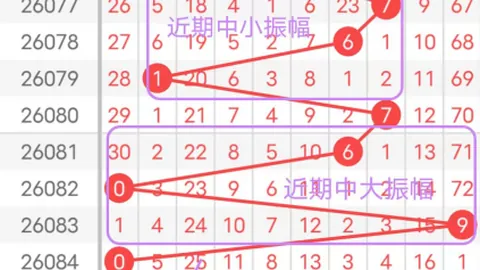 [热辣揭晓]双色球第26018期焦点杀号三连击：08、09、10，惊喜彩蛋等你来抢！