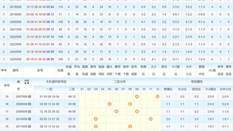 体彩排列三26087期猴博士预测：上期精准直溜溜，本期再推直