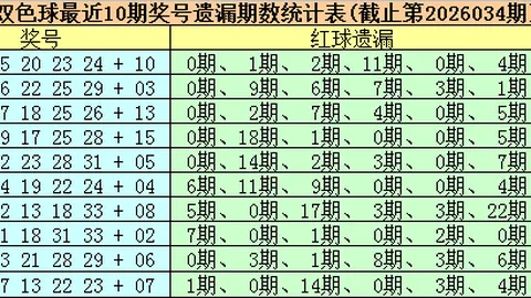 七乐彩26036期专家质合分析推荐和值尾