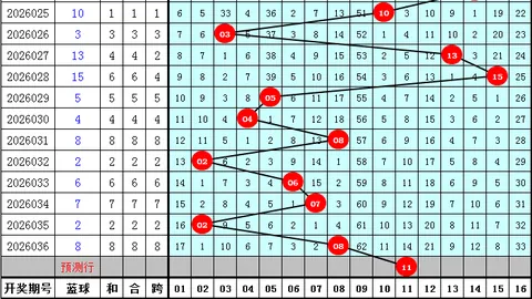 大乐透326096期专家质合分析推荐号码走势