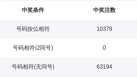 伟伦064期排列三推荐：复式组选01579号码分析
