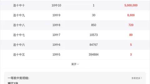 福彩3D第2026089期专家推荐号码预测