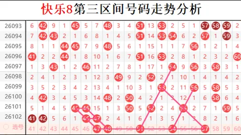2026064期排列5号码走势及专家推荐分析