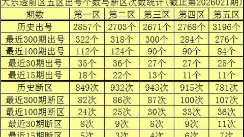 韩佳琪双色球推荐：前方案助擒513万，本期精选冲击大奖