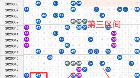 刘栋双色球推荐：上期蓝球命中，前期累计196万，本期精选再冲