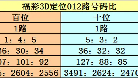 26026期双色球小帽兄号码走势及专家推荐分析