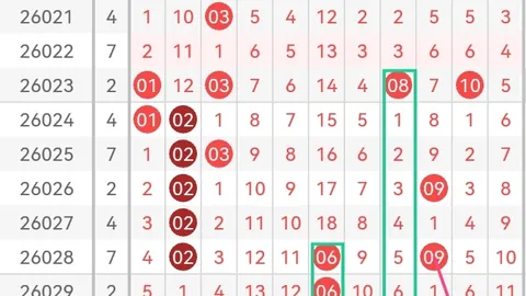 大乐透26038期专家推荐：前区质合比2_3_0，后区独选0