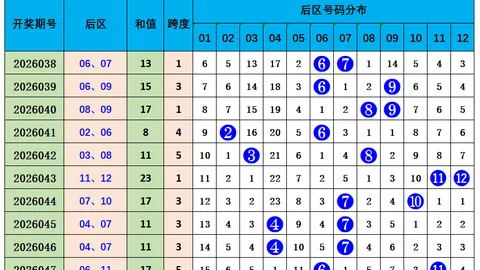 2026027期双色球走势解析：蓝球号码大幅下跌推荐