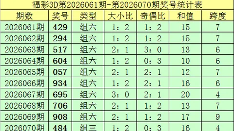 26070期大乐透奇偶比分析推荐中一千万