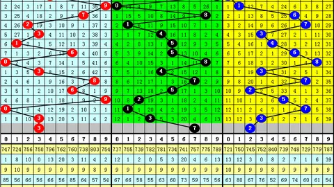 福彩3D第2026112期专家推荐质合分析及前区十码