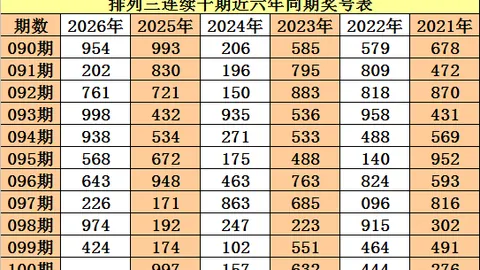 推荐 庄德排列三第2026062期预测：和值小反弹，精选和值