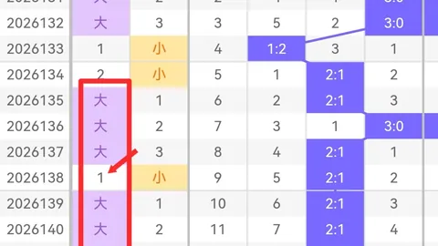 第2026147期 汪桂枝快乐8预测：2026期独家分析指南