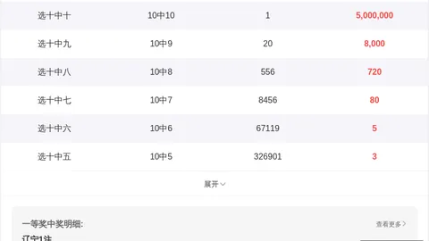 大乐透第2026064期芬花行预测汇总推荐