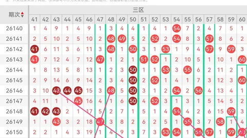 水镜大乐透062期攻略：前区精选双码17、33后区必中05
