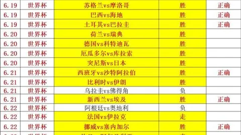 美国队主场优势显著，能否破解比利时不败神话